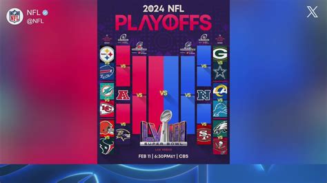 nfl playoff bracket wild card|NFL playoff picture.